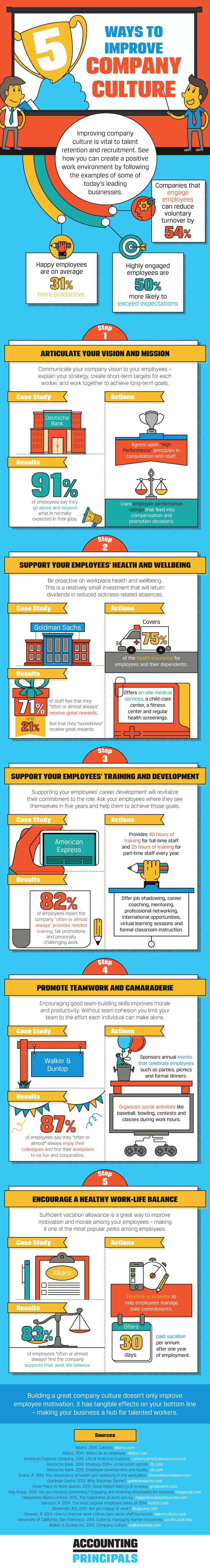 Infographic