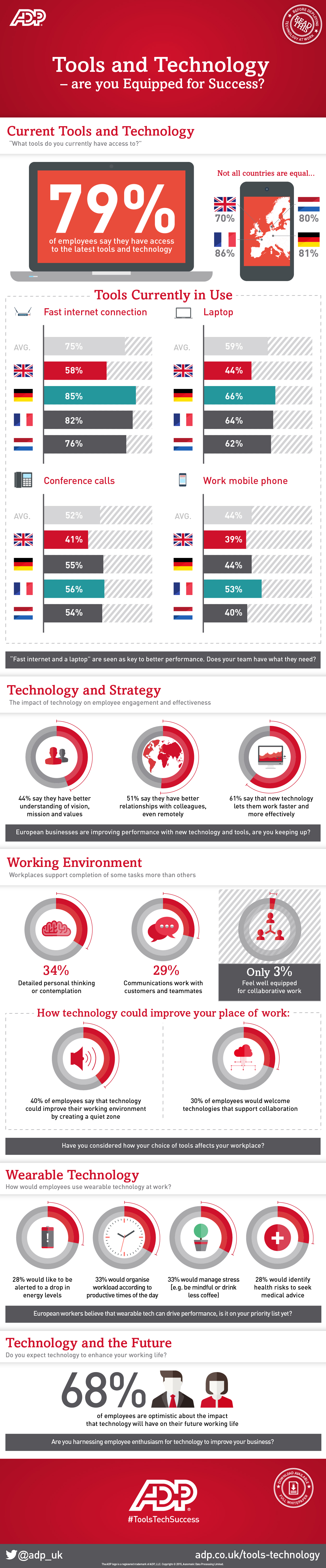 Tools and tech infographic
