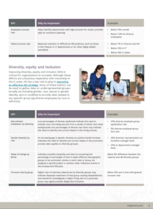 HR KPIs to prioritise for success in 2025 thumbnail