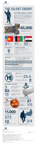 Infographic - PTSD - 800w