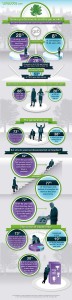 Senior professionals infographic