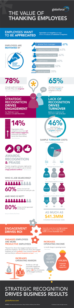 Value_of_Thanking_Employees2