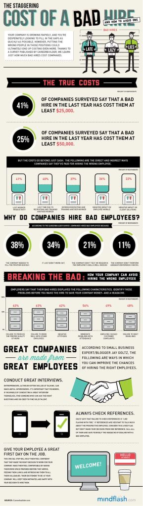 cost of a bad hire