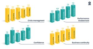 Good crisis communication is essential for productivity during the coronavirus situation