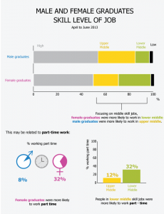 figure1212maleandfemalegraduates_tcm77-337878