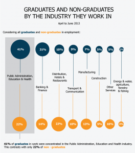figure6graduatesinindustry_tcm77-337840
