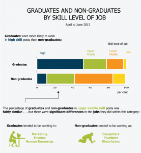 figure7graduatesbyskill_tcm77-337783