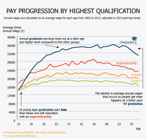 figure9graduatespayprogression_tcm77-337791
